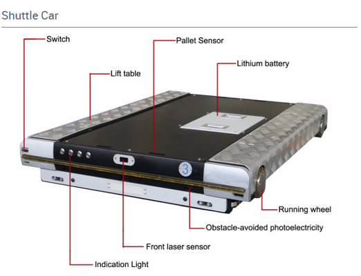 Cold Rolled Radio Shuttle Pallet Racking System With Remote Control Operation