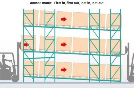 3000 Lbs Capacity Gravity Pallet Racking System Power Coated Finish 2-6 Levels
