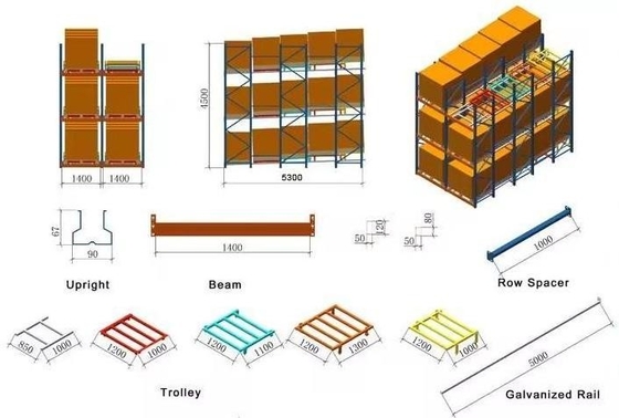 Maximized Space Push Back Pallet Racking Rust Resistant Heavy Duty Storage System