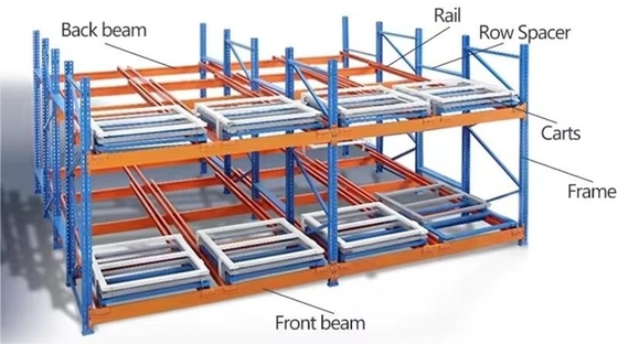 Maximized Space Push Back Pallet Racking Rust Resistant Heavy Duty Storage System