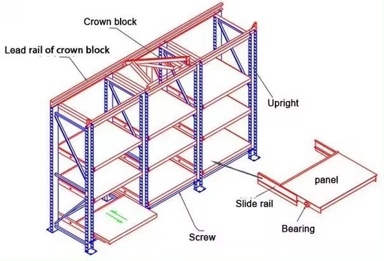 Steel Injection Mold Storage Racks , Adjustable 2-5 Layered Mold Racks