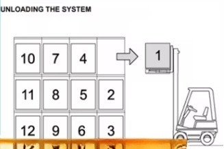 Logistic Heavy Duty Drive In Pallet Racking , Adjustable Drive Through Racking