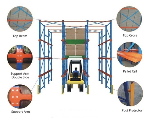Logistic Heavy Duty Drive In Pallet Racking , Adjustable Drive Through Racking