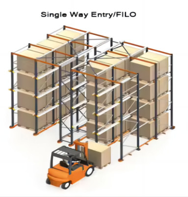 Logistic Heavy Duty Drive In Pallet Racking , Adjustable Drive Through Racking