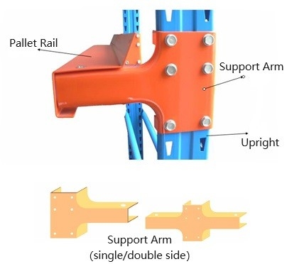Heavy Duty Warehouse Drive In Pallet Racking System With CE ISO Certificate