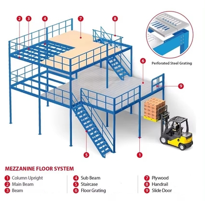 Q235B Powder Coated Mezzanine Racking System With 300-1500 Kgs Capacity