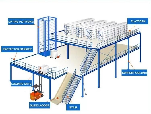 2-3 Levels Mezzanine Platform Racking Systems , Q235B Rack Supported Mezzanine