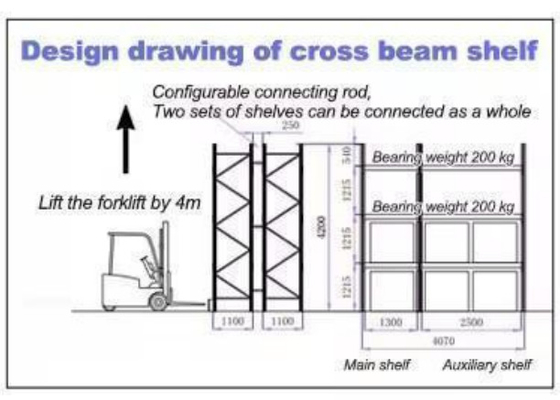 Double Deep Warehouse Storage System Double Deep Storage Solution with 1000-4000kg Weight Capacity