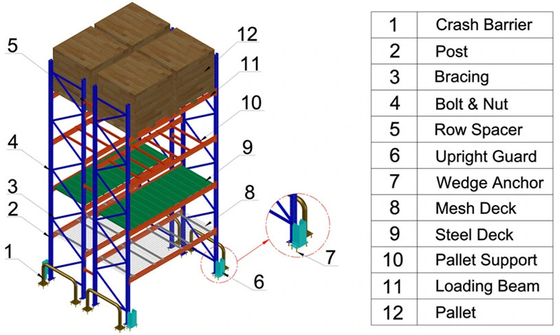 Double Deep Warehouse Storage System Double Deep Storage Solution with 1000-4000kg Weight Capacity