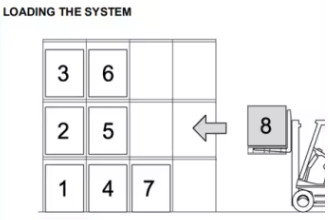 Drive in Pallet Racking System with Storage Density Customizable Features and LIFO Accessibility