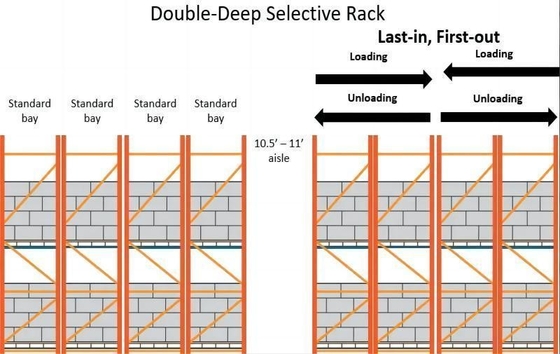 Customized Heavy Duty Double Deep Pallet Racking Metal Shelving  High Density