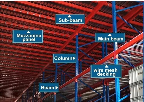 Adjustable Multi Level Mezzanine Racking System For High Warehouse Organization