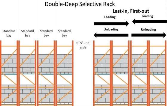 Heavy Duty Double Deep Pallet Racking System With 6000-21000kg Weight Capacity