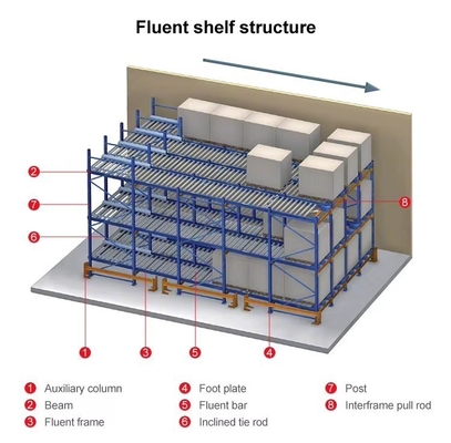 Fluent Shelf Live Storage Pallet Racking Gravity Pallet Flow Racking With Structure Rack