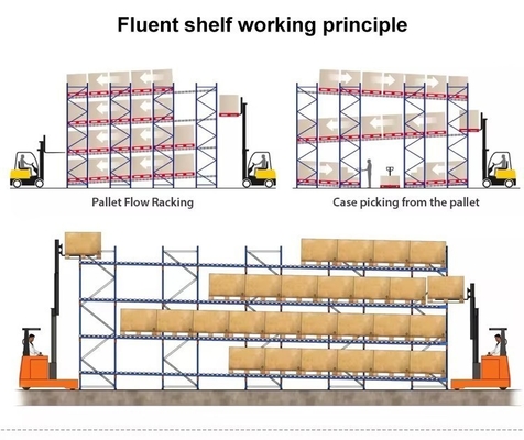 Fluent Shelf Live Storage Pallet Racking Gravity Pallet Flow Racking With Structure Rack