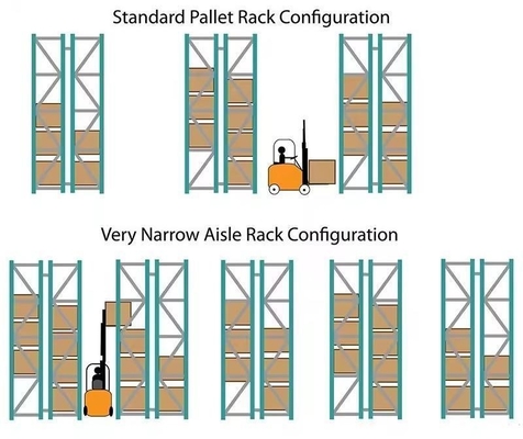 Flexible Pallet Racking Warehouse Q235 Very Narrow Aisle Heavy Duty Storage Equipment