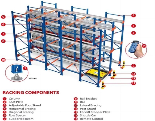 Powder Coated Radio Shuttle Pallet Racking , High Density Racking System