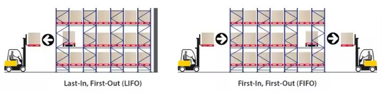 Powder Coated Radio Shuttle Pallet Racking , High Density Racking System