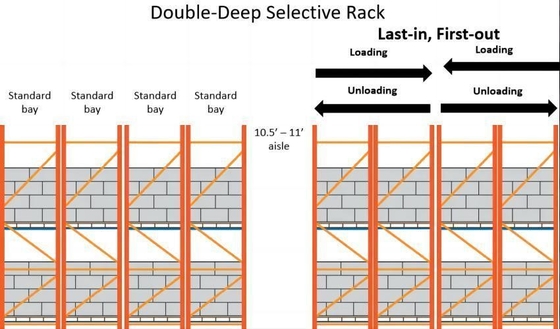 Powder Coating Q235B Double Deep Pallet Racking With Customized Package Size