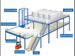 Colorful Open Industrial Strength Pallet Storage System 50-75mm Pitch